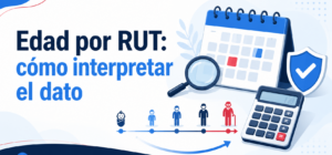 Cómo saber el RUT de una persona por Nombre