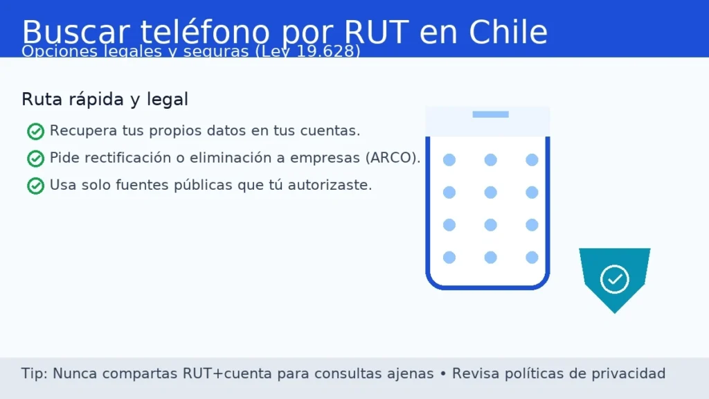 Buscar teléfono por RUT en Chile: opciones legales y seguras (Ley 19.628)