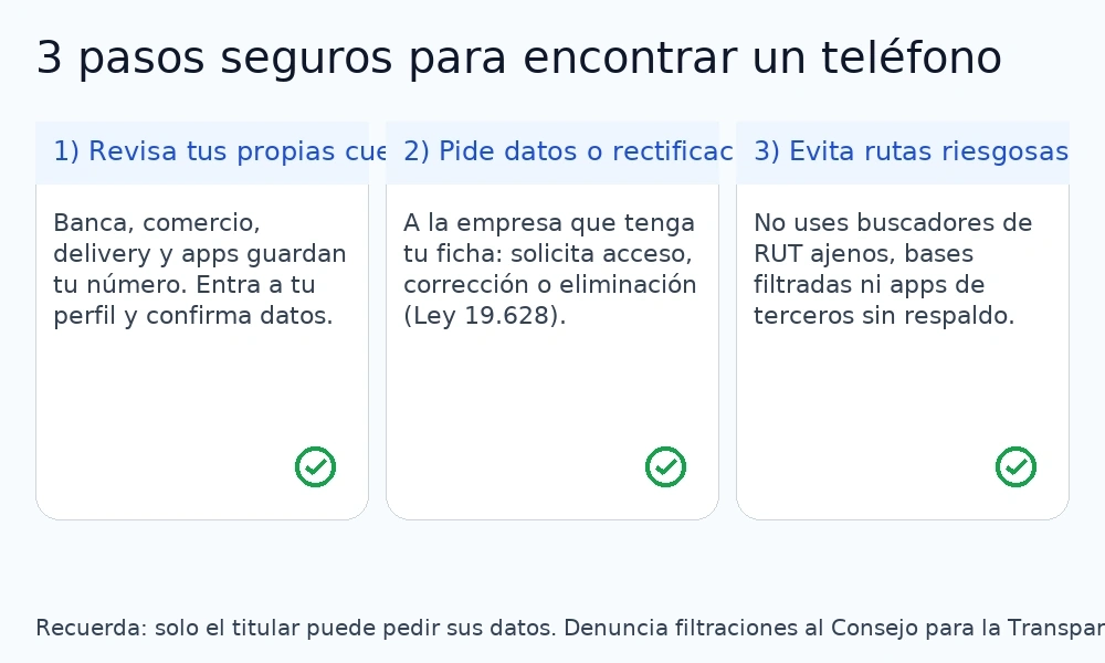 Cómo encontrar un teléfono de forma segura: pasos legales en Chile