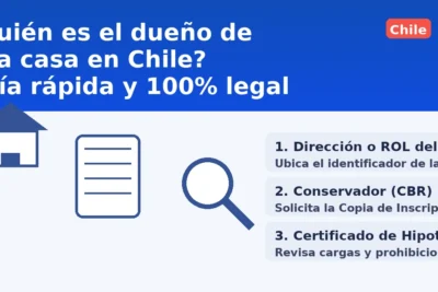 Quién es el dueño de una casa en Chile: guía rápida y legal