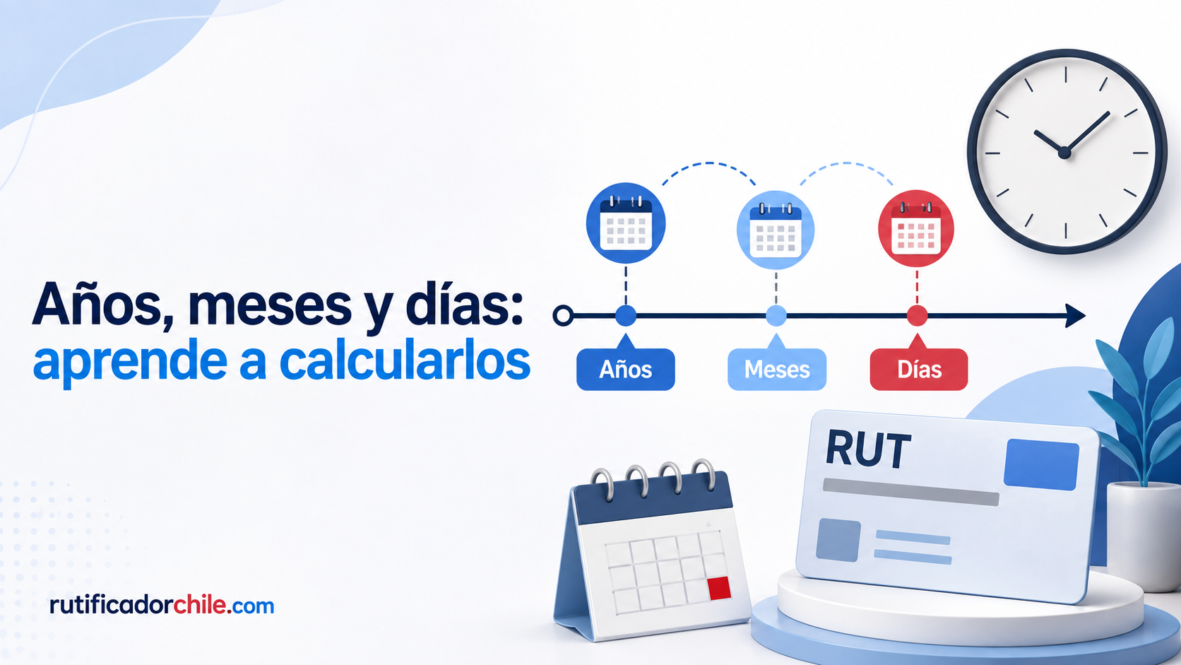 fecha de nacimiento por RUT y Edad