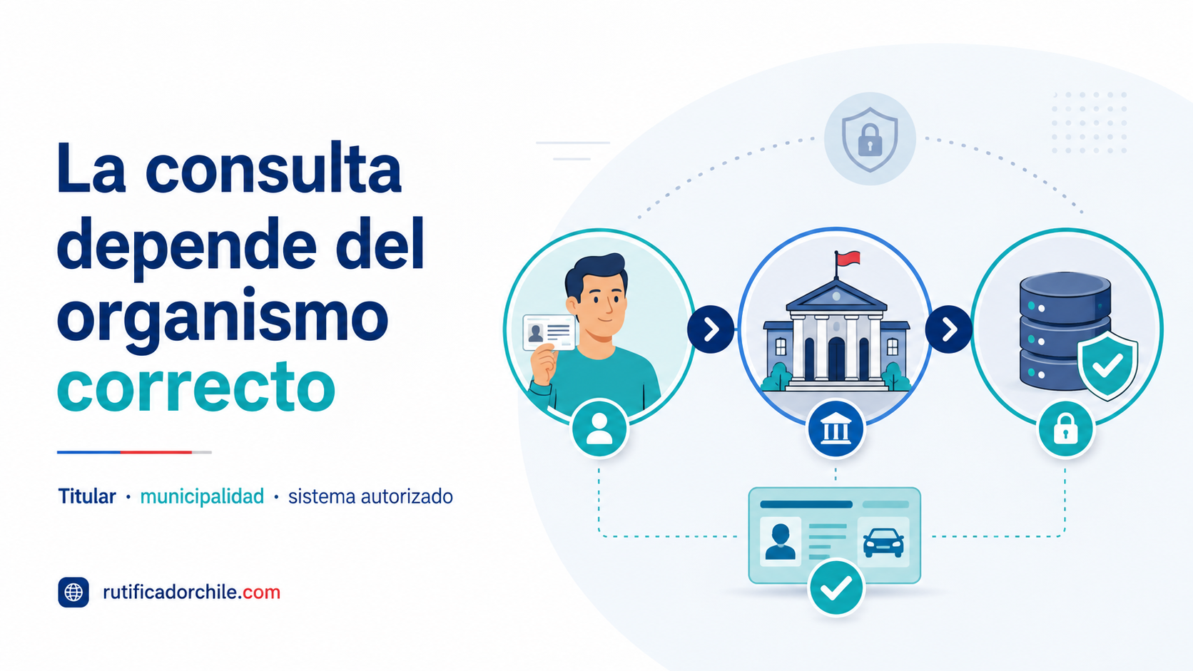 Consulta de antecedentes de conducción según el titular, la municipalidad y el sistema autorizado.