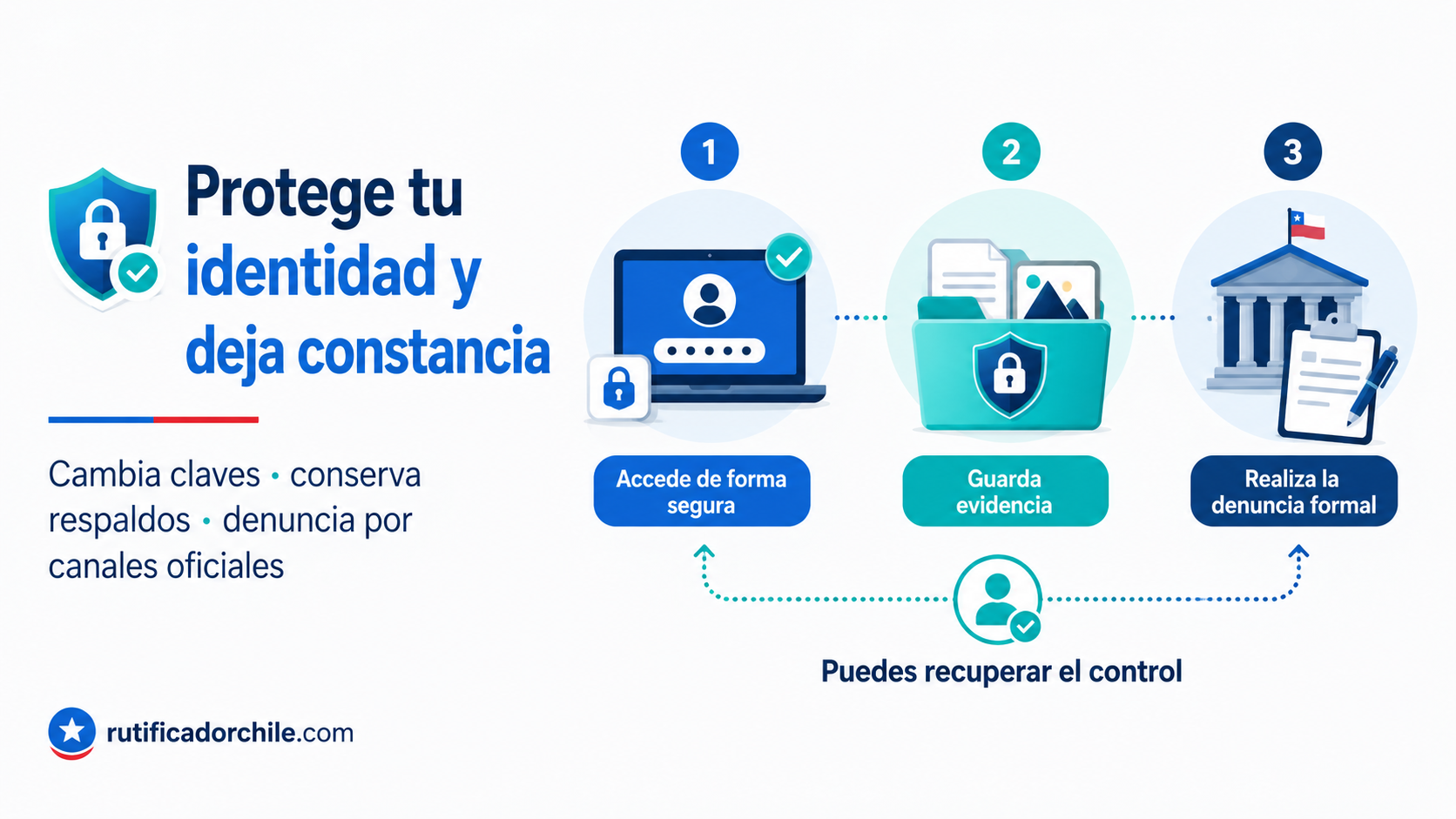 Qué hacer si usaron tu cédula, pasaporte o licencia