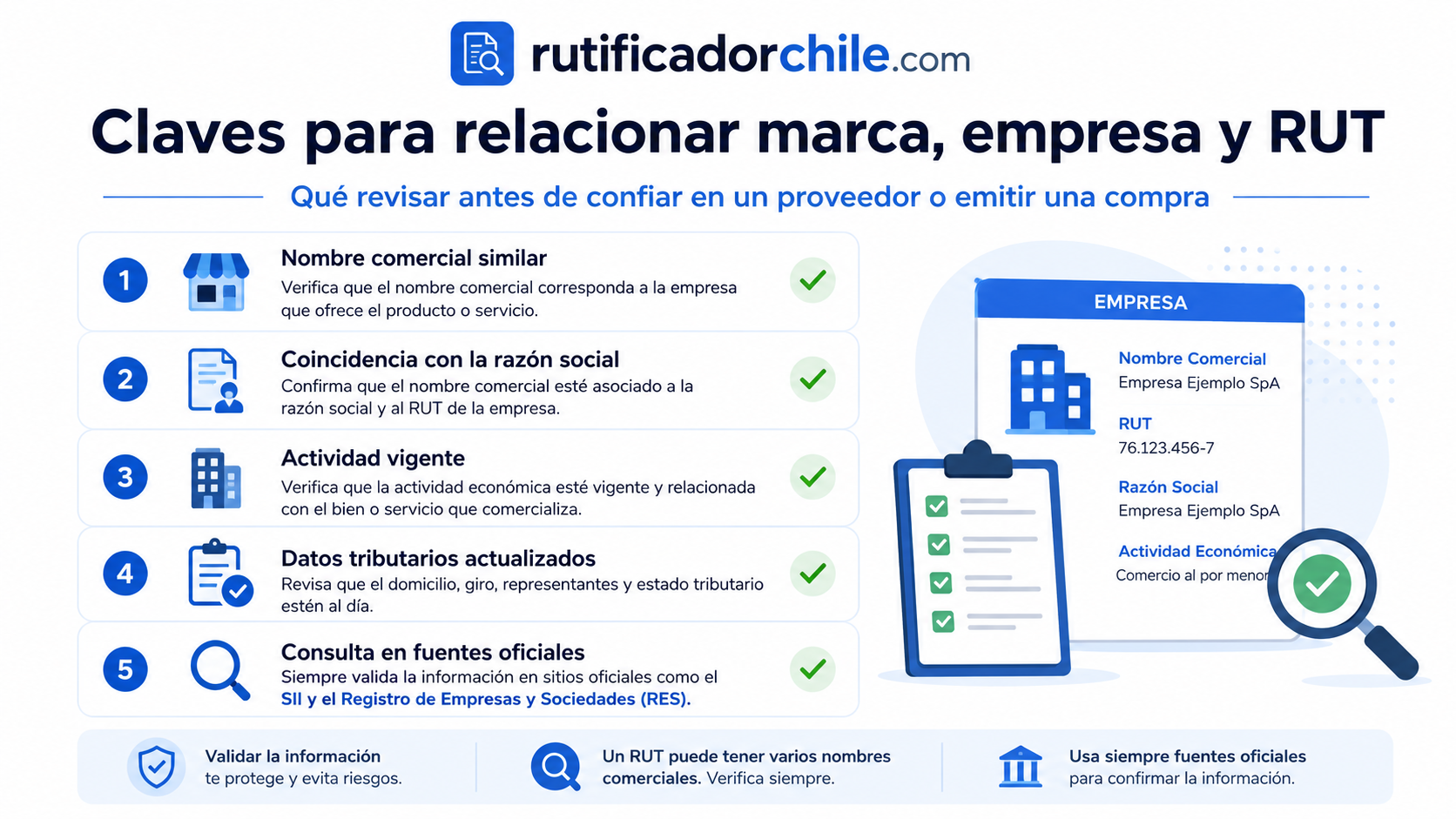 Buscar en el Registro de Empresas y Sociedades