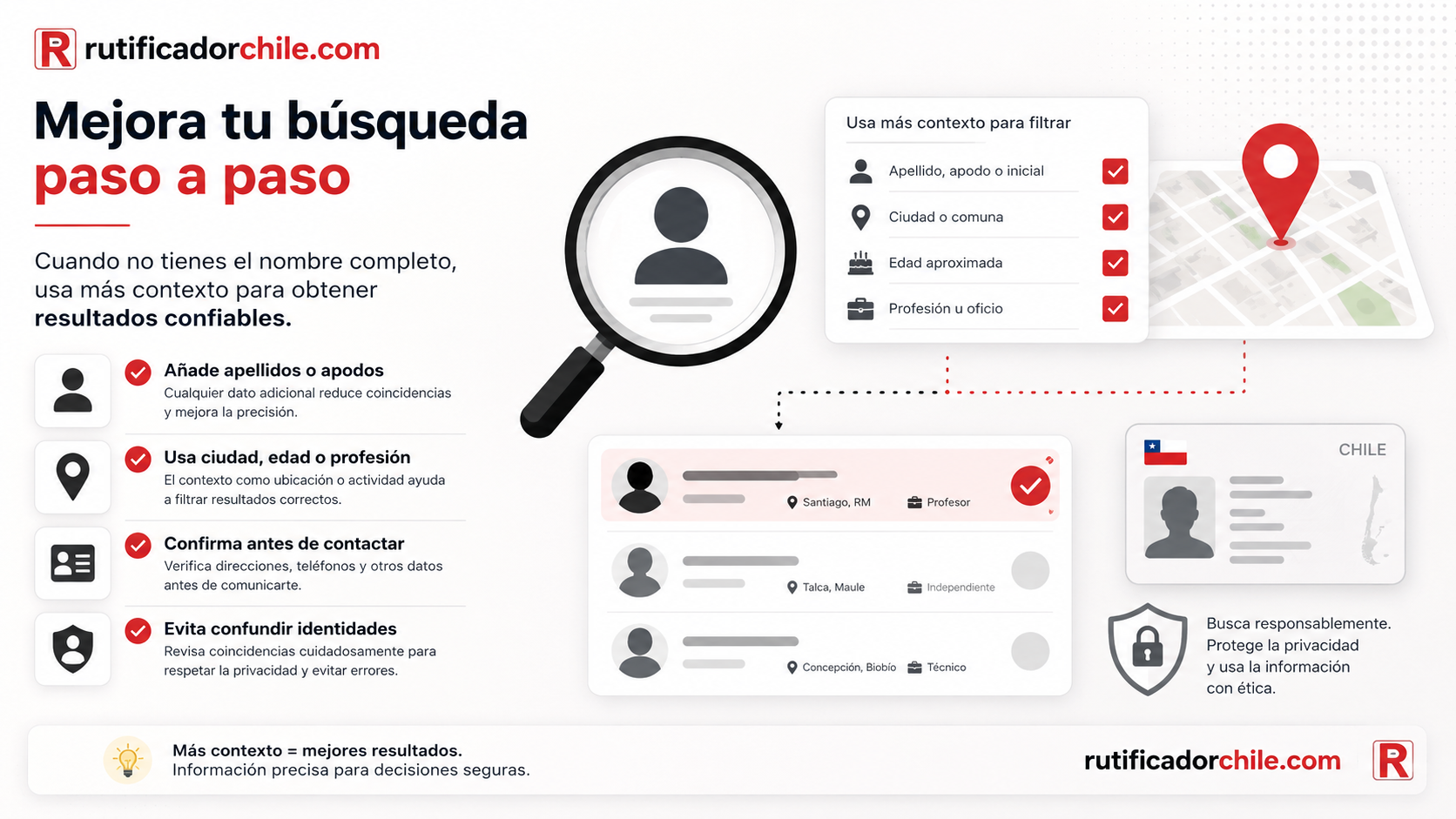 Buscar una actividad profesional