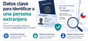 Cómo buscar el RUT de un extranjero por nombre completo