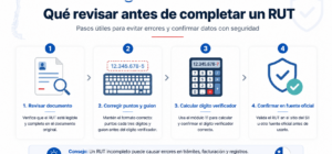 Cómo confirmar un RUT de una persona natural