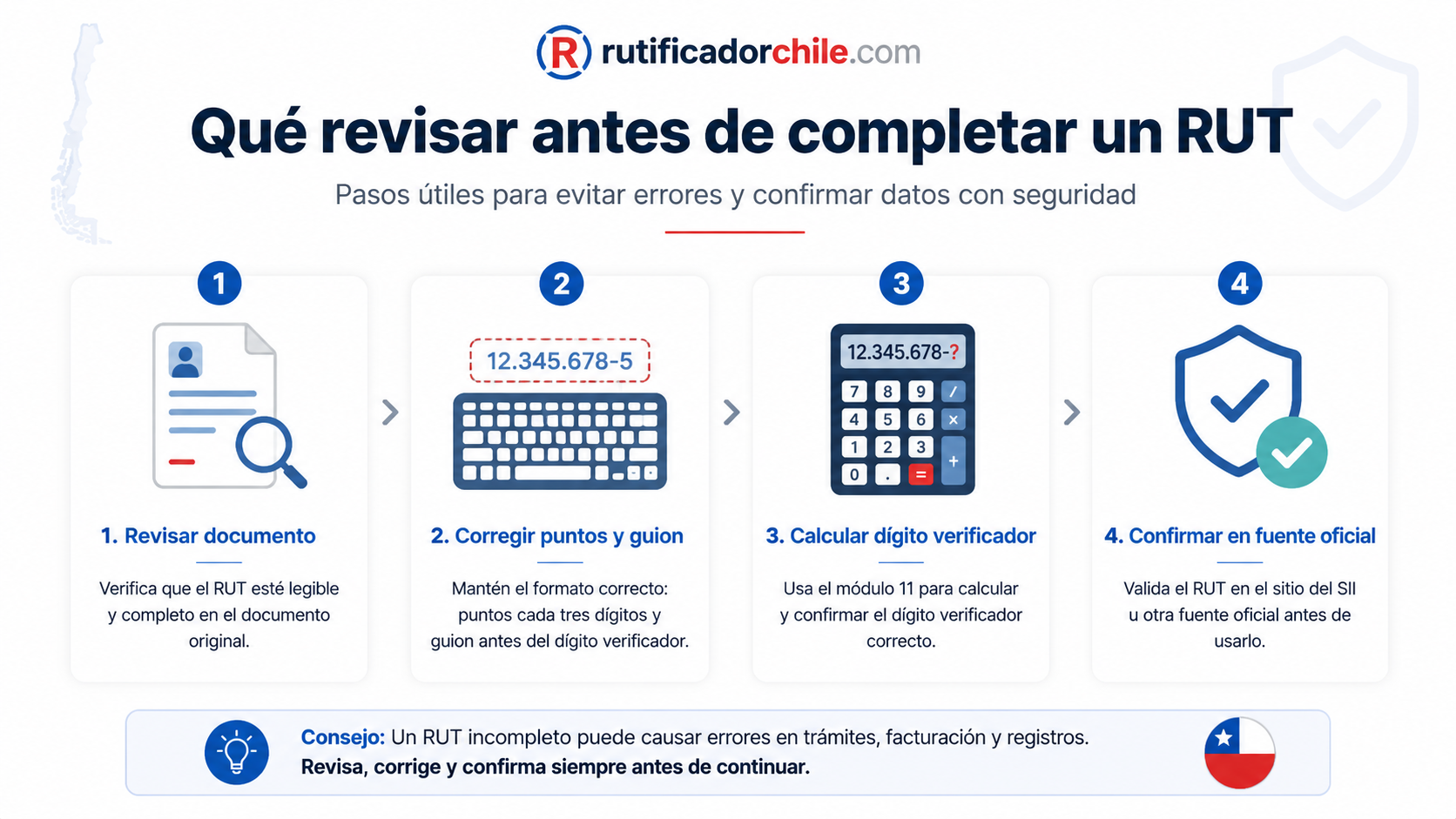 Cómo confirmar un RUT de una persona natural