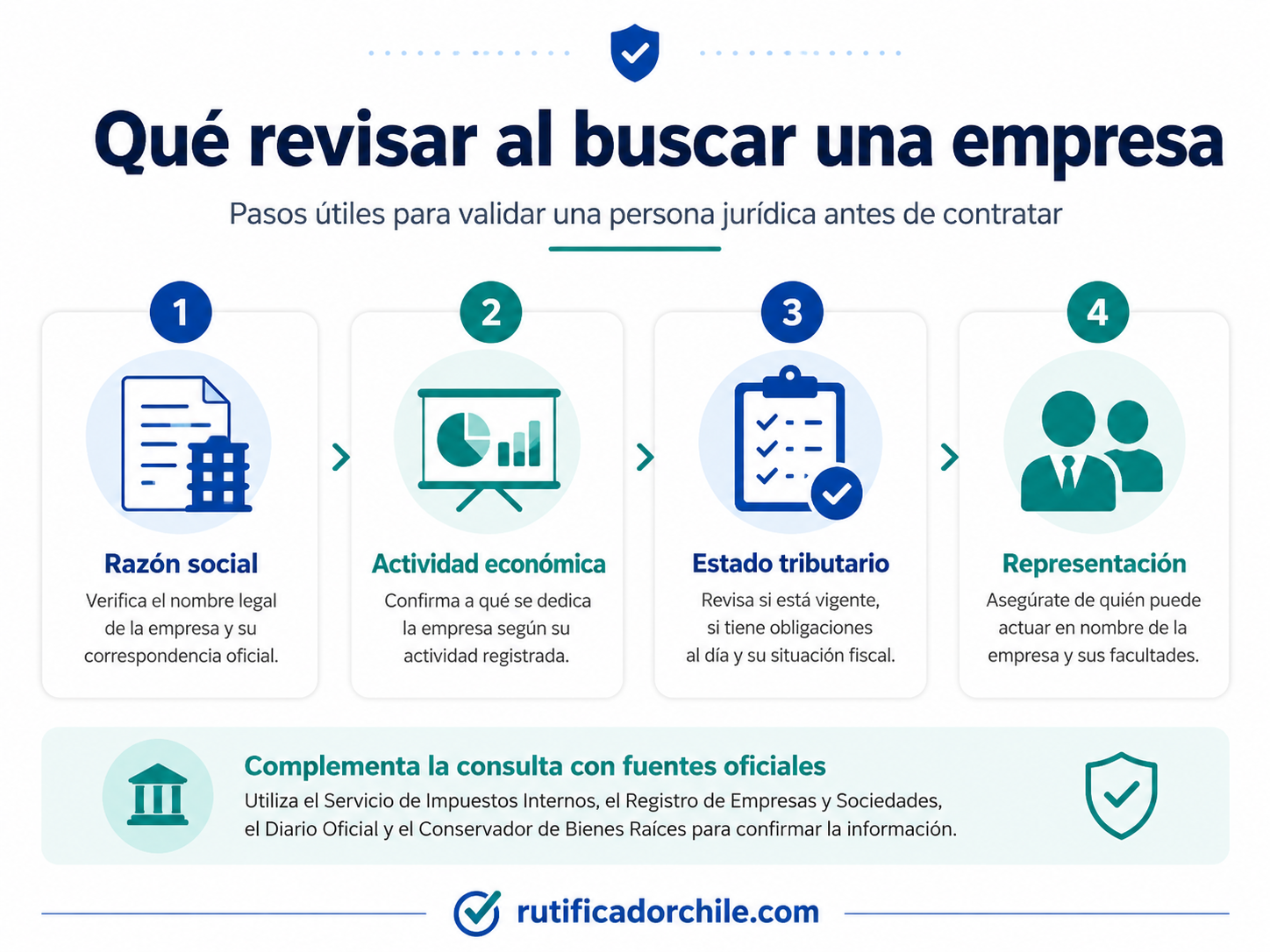 Cómo consultar una persona jurídica por su RUT en el SII