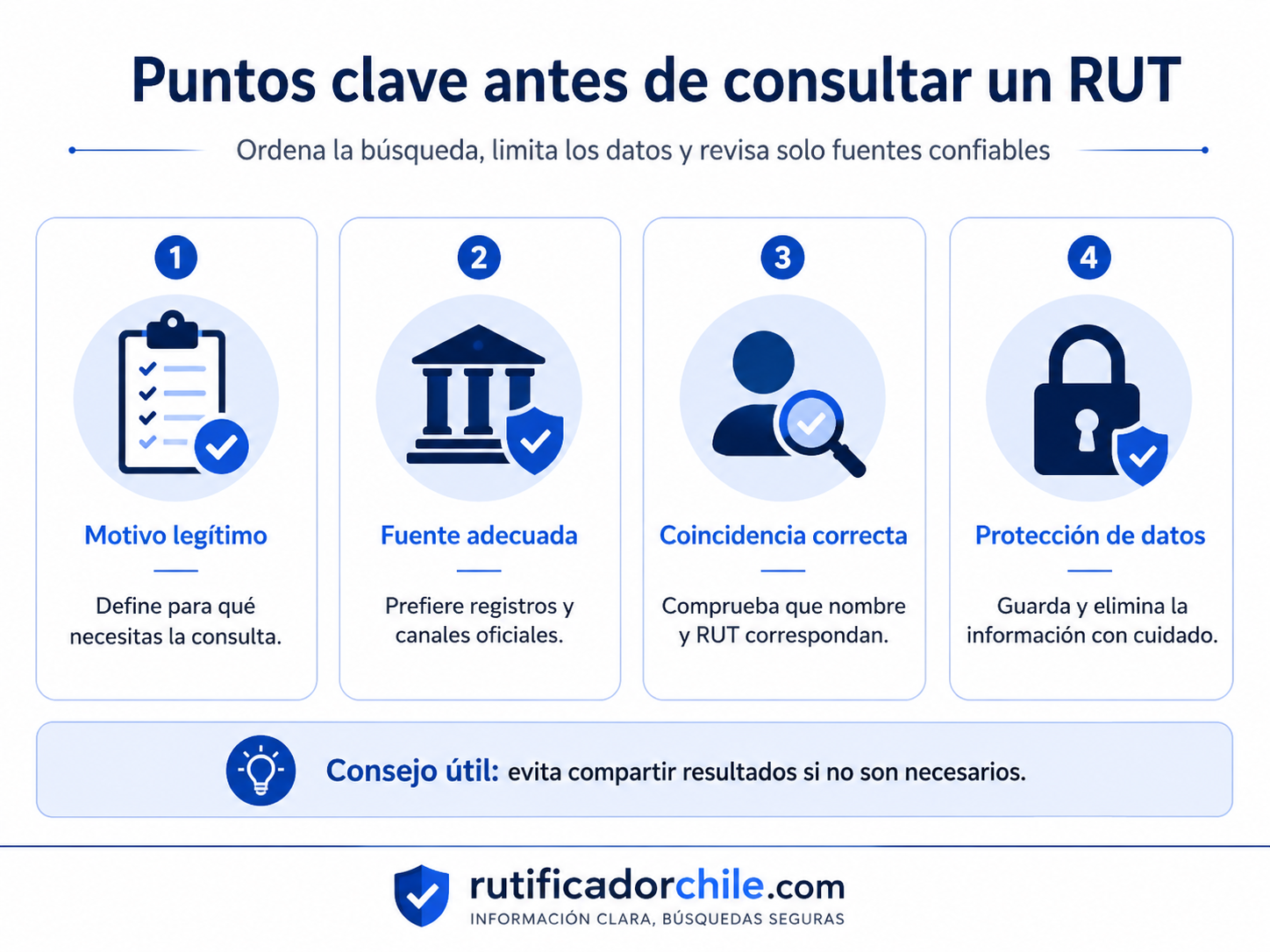 Cómo organizar una consulta para una empresa