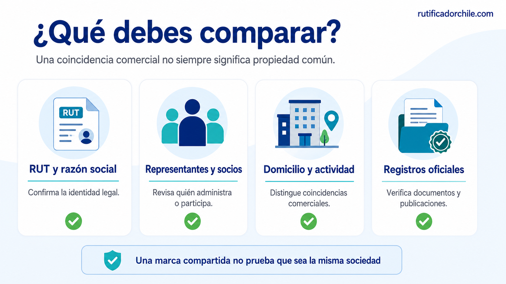 Cómo saber si dos empresas comparten socios o accionistas