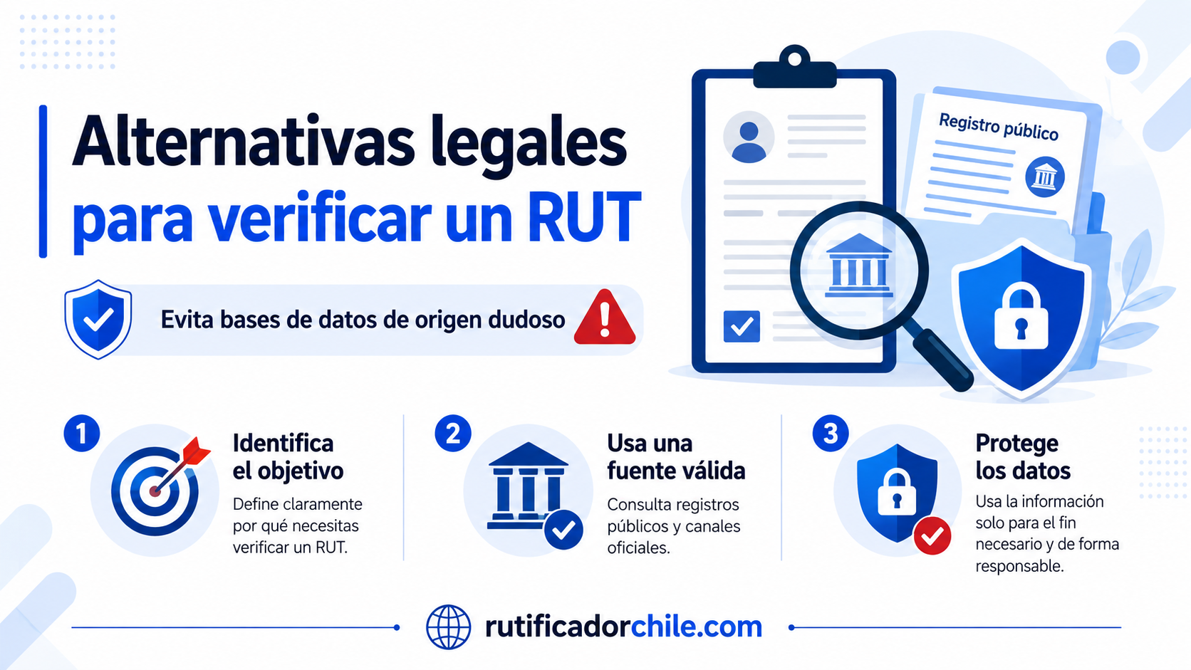 Cómo verificar un RUT después de obtenerlo