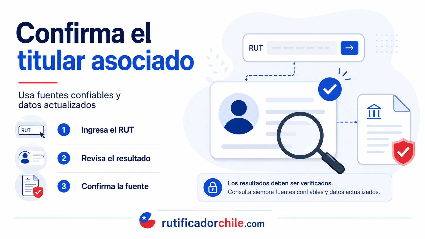 Comparación entre un resultado genérico y una fuente confiable al consultar información asociada a un RUT