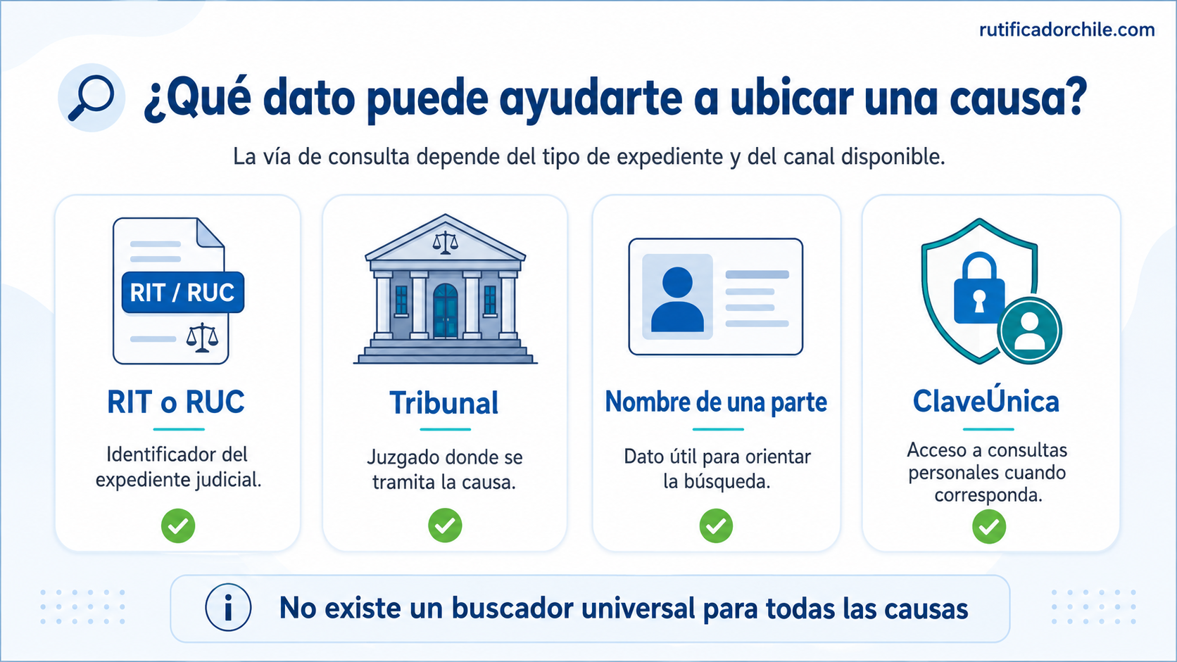 Consulta de causas reservadas con ClaveÚnica