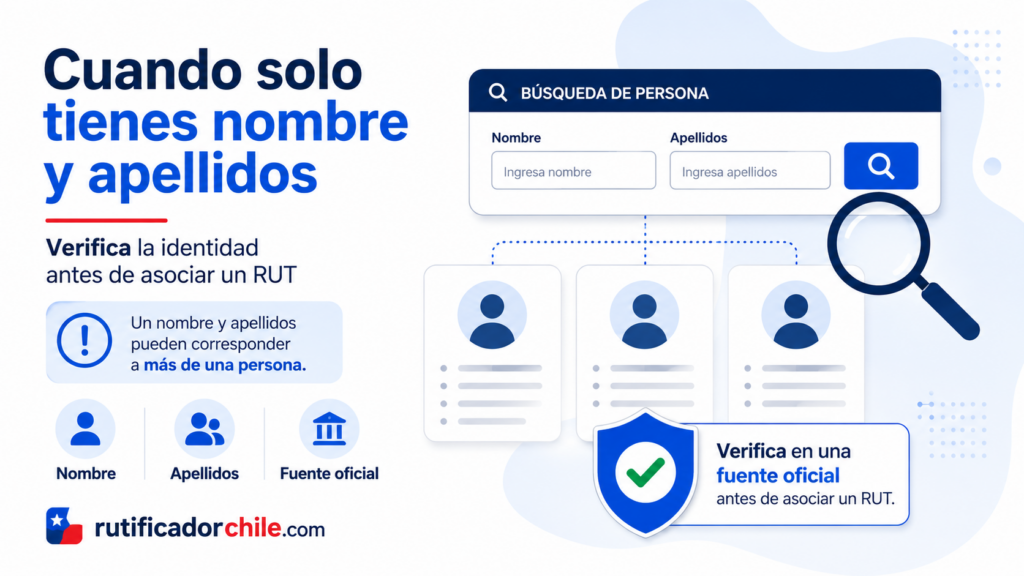 Consultar RUT por nombre y apellidos
