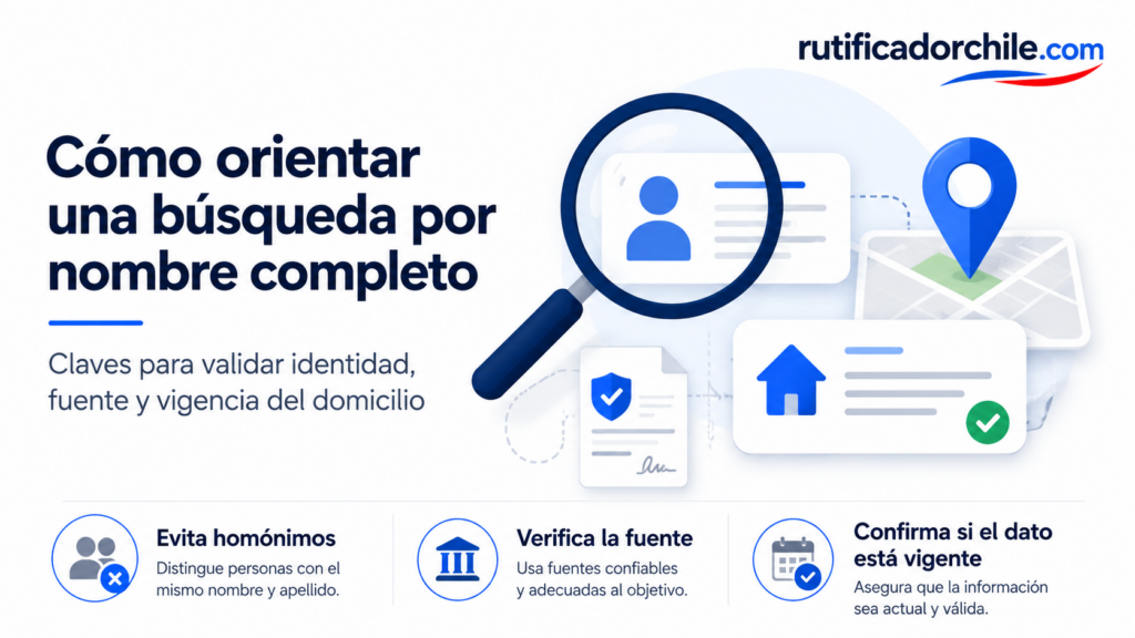 Consultar dirección con nombre y apellido