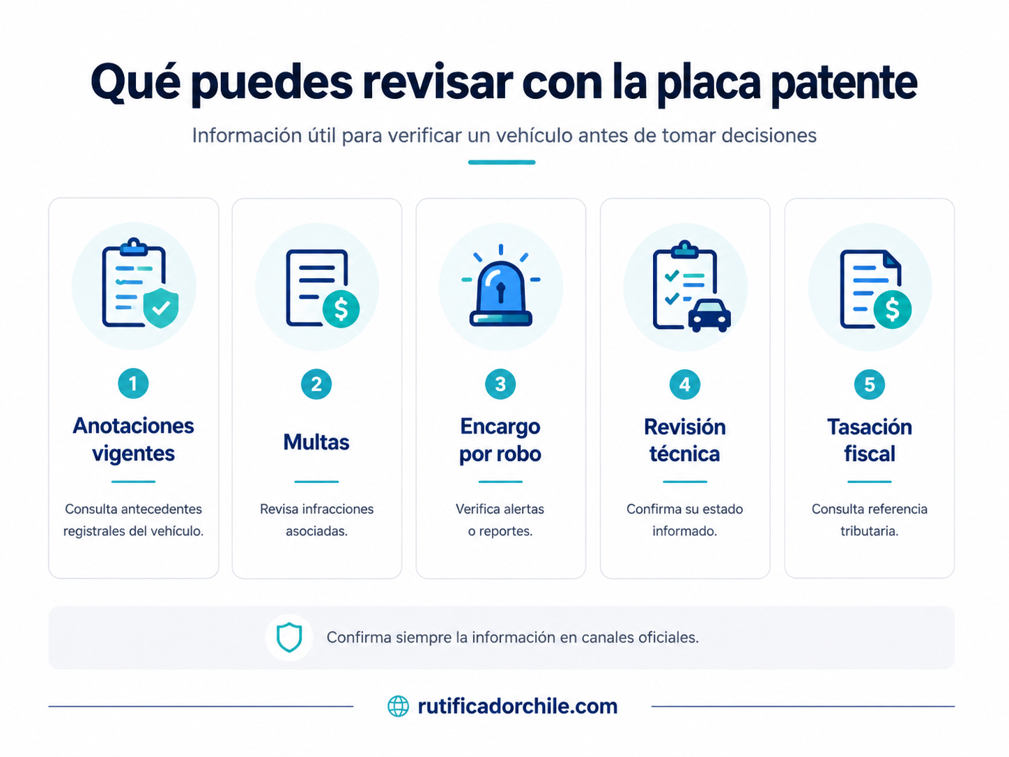 Consultas relacionadas con multas de tránsito