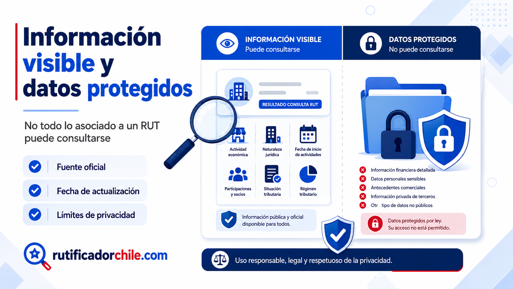 Diferencia entre información pública, datos visibles y antecedentes protegidos asociados a un RUT