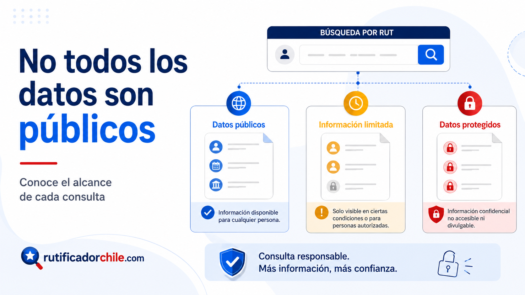 Importancia de verificar la fuente y respetar la privacidad al consultar información asociada a un RUT