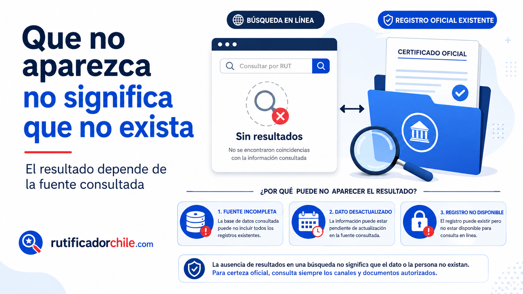 Pasos para revisar el RUT, comprobar la fuente y solicitar un certificado oficial cuando no aparece la información.