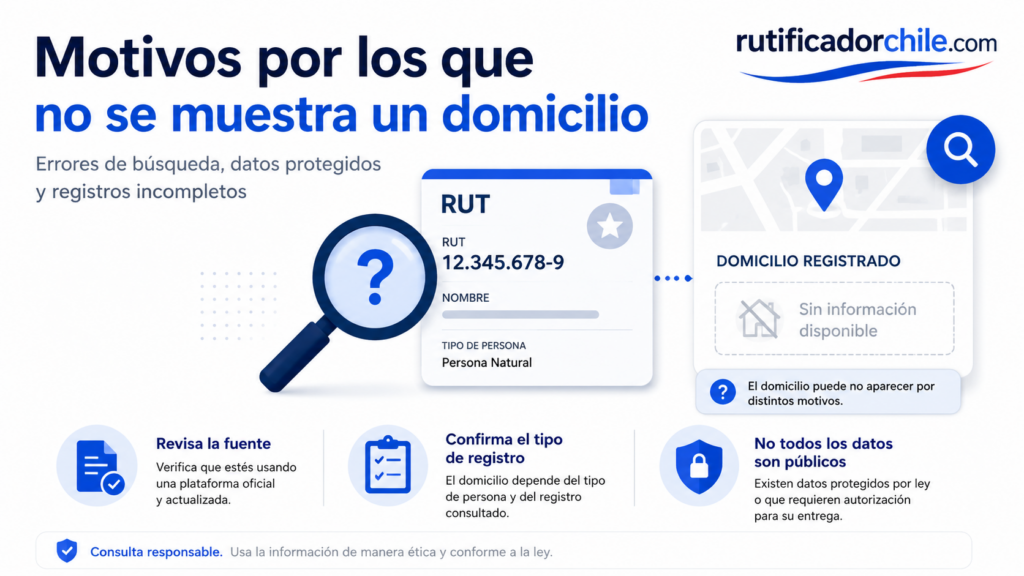 Por qué no aparece una dirección asociada a un RUT