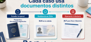 Por qué un extranjero puede no aparecer en un rutificador