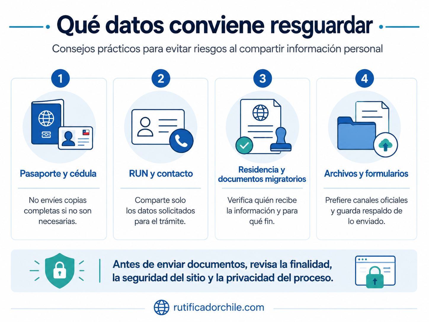 Protección de datos en arriendos y viviendas