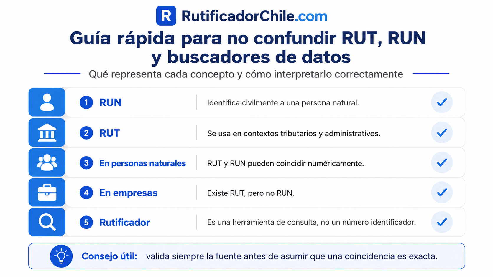 Qué es una consulta en un rutificador