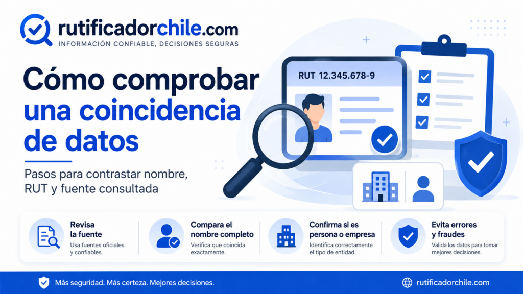 Qué hacer cuando el nombre no coincide con el RUT