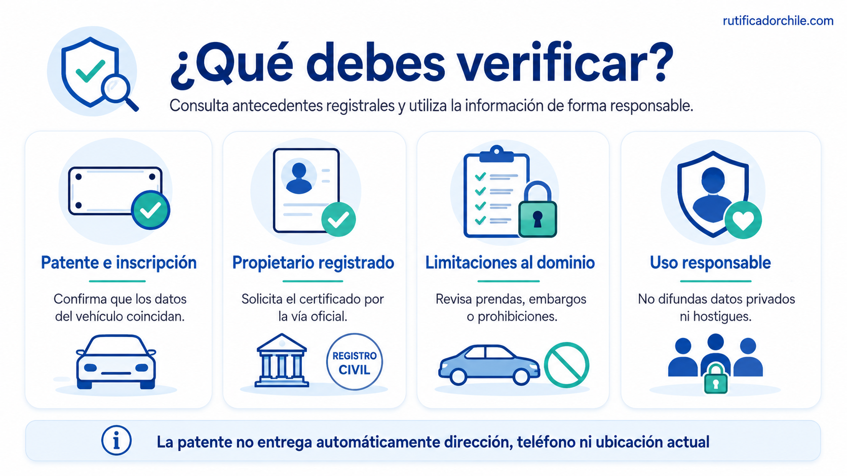 Aspectos que se deben verificar al consultar un vehículo por patente: inscripción, propietario, limitaciones y uso responsable