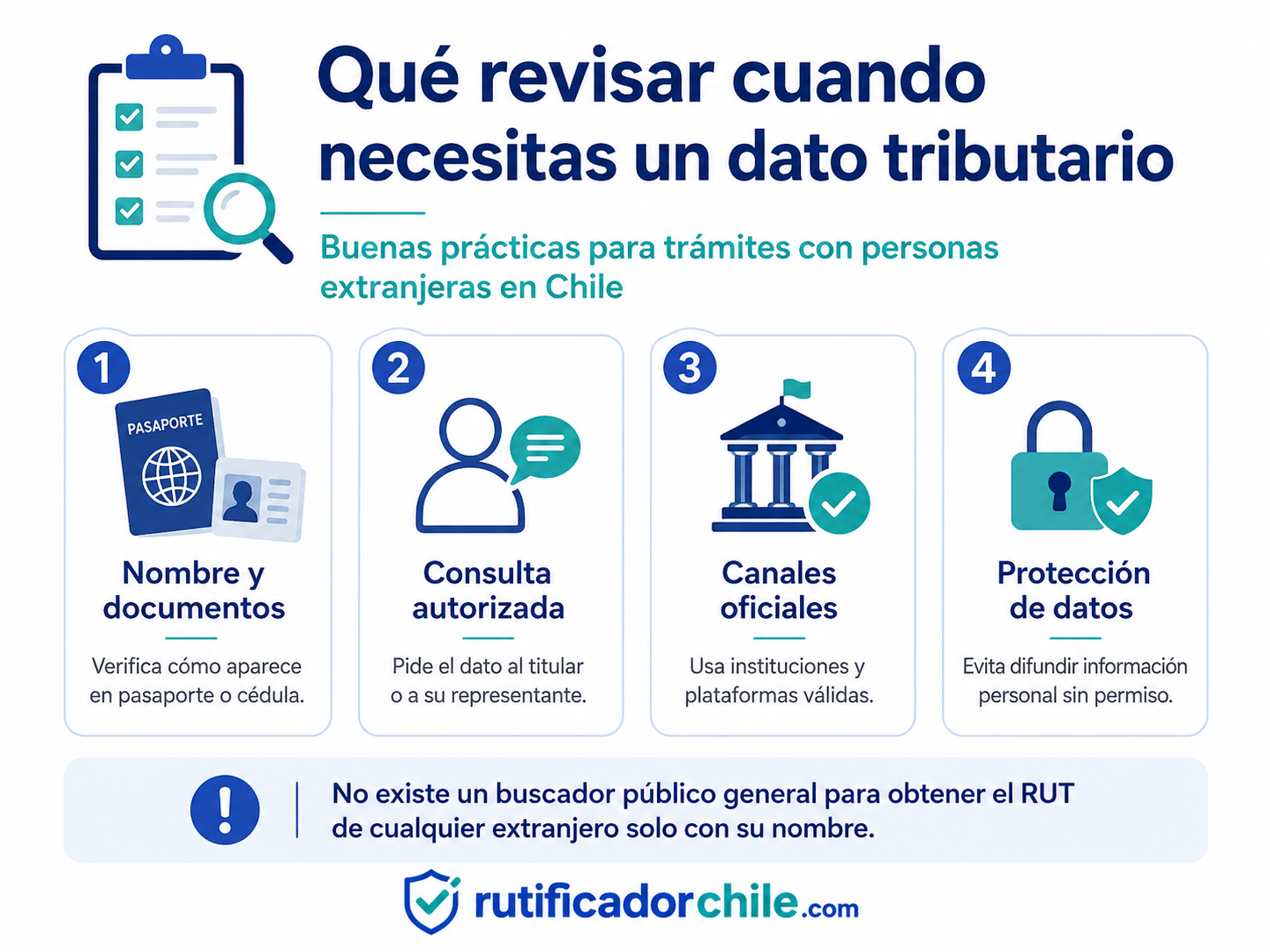 Qué riesgos tienen los rutificadores y directorios no oficiales