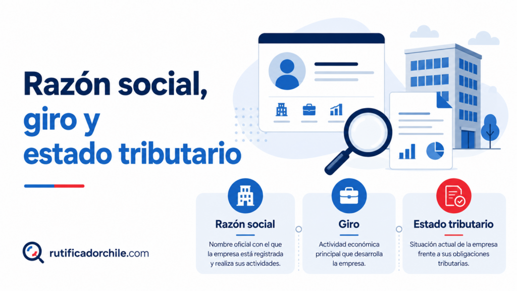 Razón social, giro comercial y estado tributario de una empresa consultada mediante su RUT en Chile
