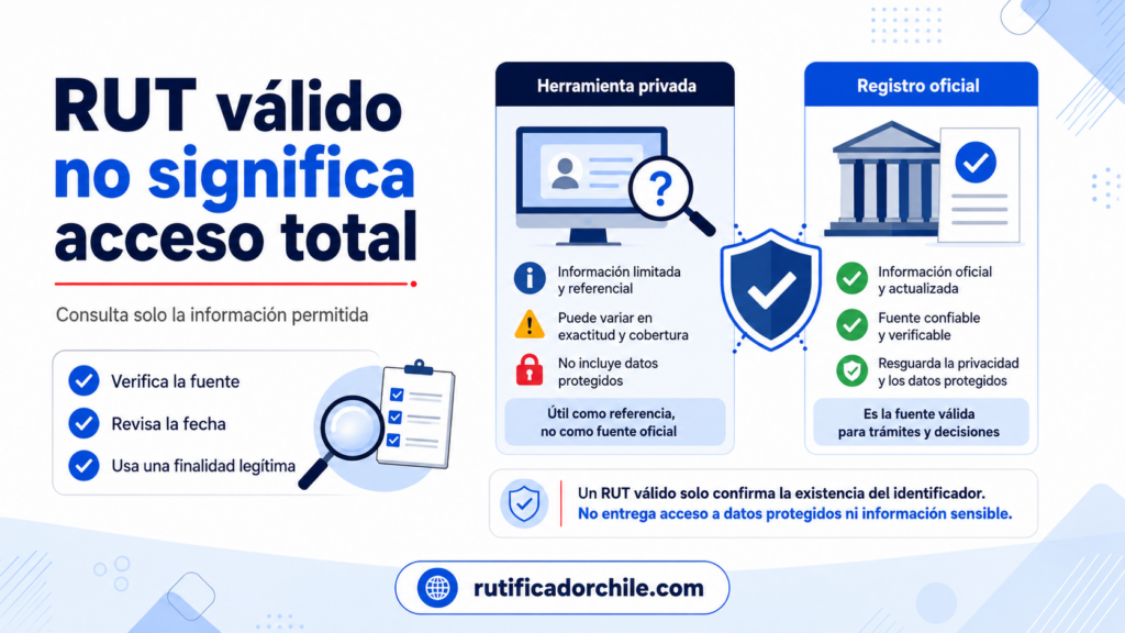 información