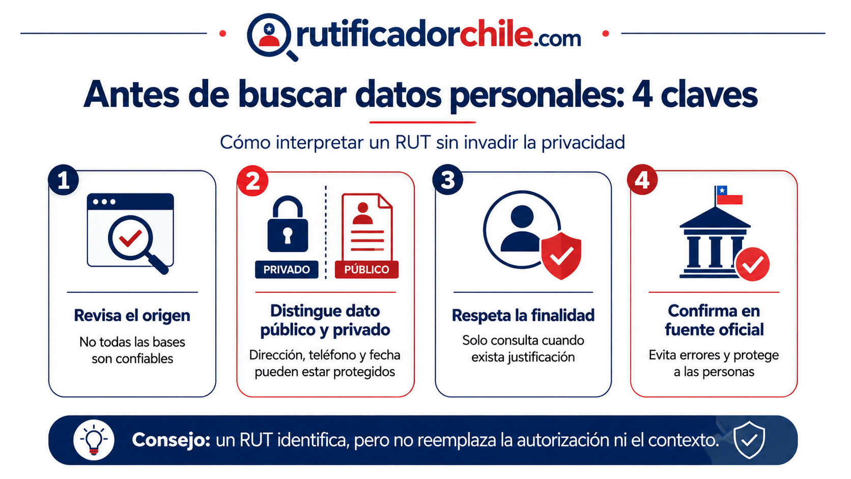 ¿Se puede obtener un teléfono con el RUT?