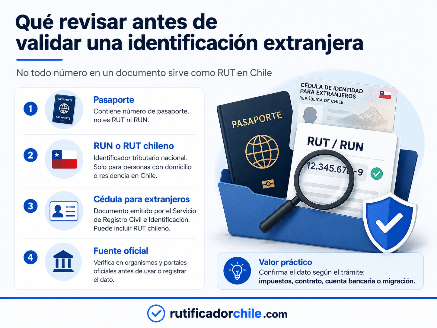 Un RUT válido demuestra que la persona está autorizada para trabajar
