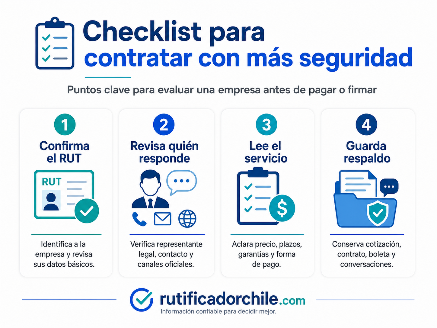 Verifica quién puede firmar por la empresa