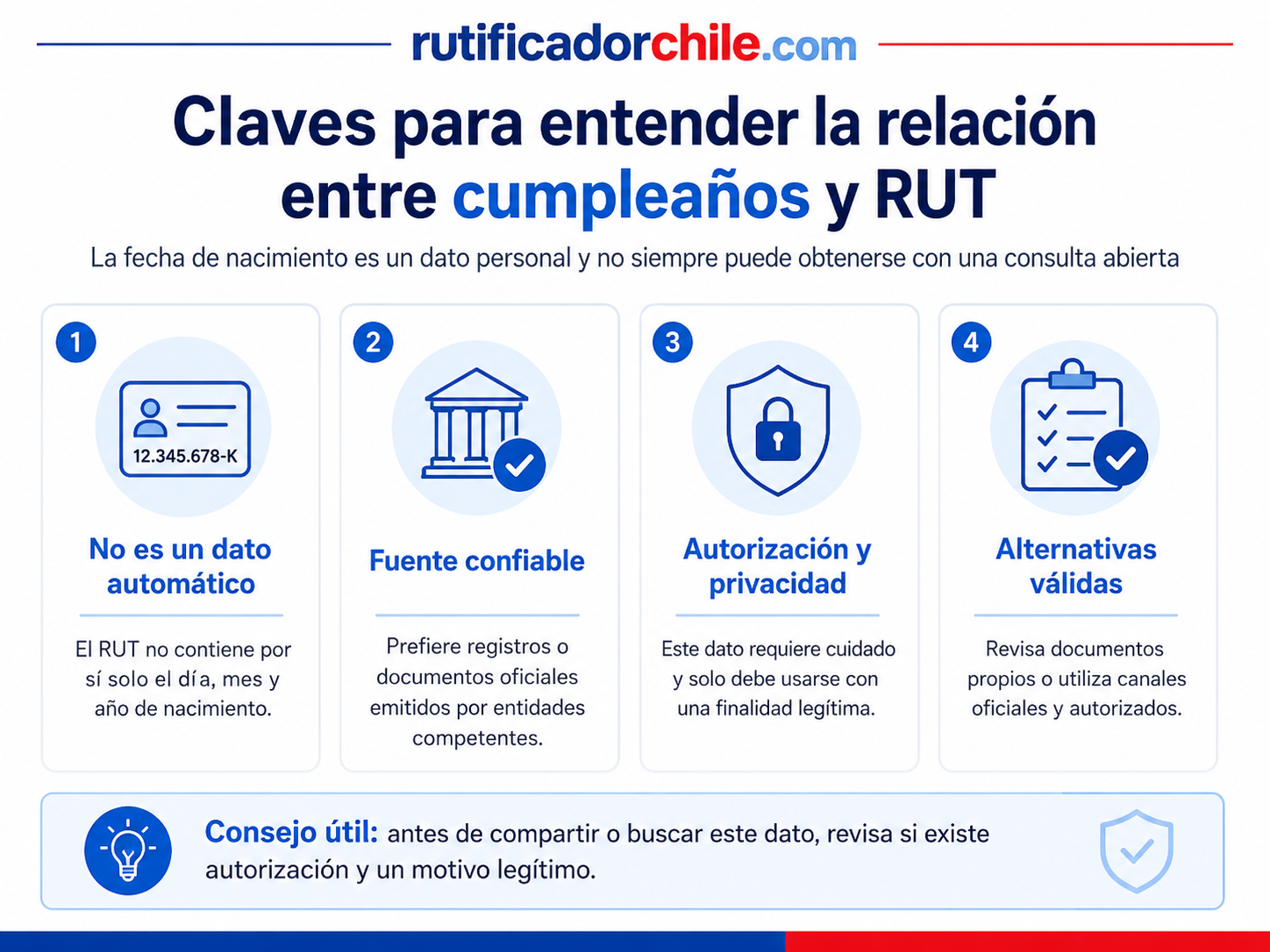 cumpleaños por RUT