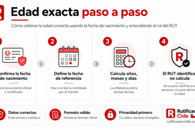 obtener la edad exacta con fecha de nacimiento